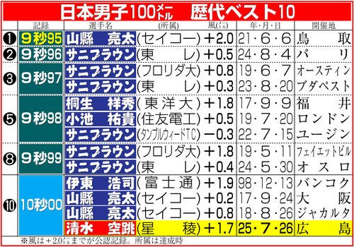 【イラスト】日本男子100メートル歴代ベスト10