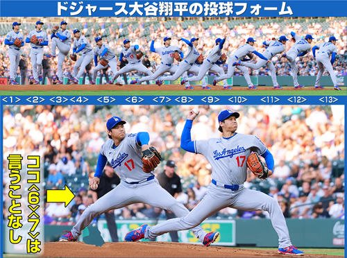 【イラスト】ドジャース大谷翔平の投球フォーム
