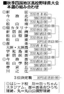 秋季四国地区高校野球愛媛県大会本戦の組み合わせ