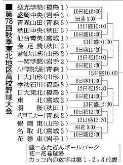 第78回秋季東北地区高校野球大会の組み合わせ