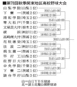 第78回秋季関東地区高校野球大会　組み合わせ