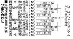 選抜へ、12校が18日から熱戦　高校野球四国大会の組み合わせ決定