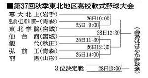 東北地区高校軟式野球の組み合わせ決まる　青森･弘前市で25日開幕