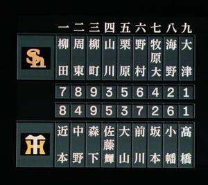 阪神対ソフトバンク　両チームスタメン(撮影･鈴木みどり)