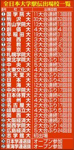 【イラスト】全日本大学駅伝出場校一覧