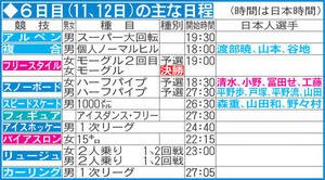 6日目(11、12日)の主な日程