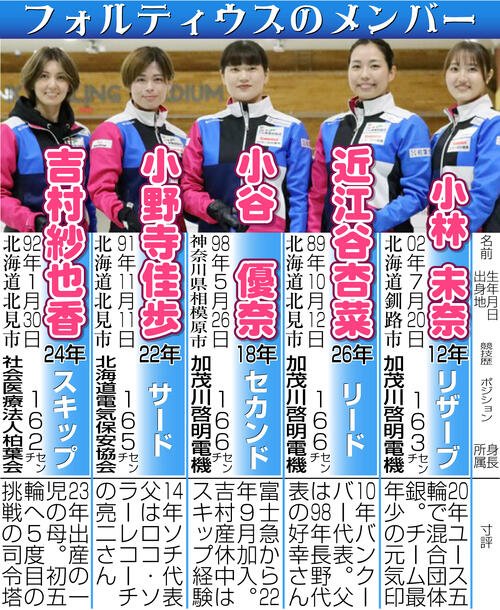 【イラスト】フォルティウスのメンバー一覧