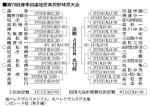 第79回春季四国地区高校野球香川県大会の組み合わせ