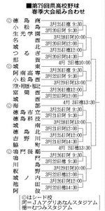 第79回県高校野球春季大会組み合わせ