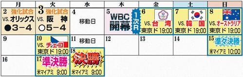 侍ジャパンの日程
※すべて日本時間。WBC本戦はNetflixでライブ配信