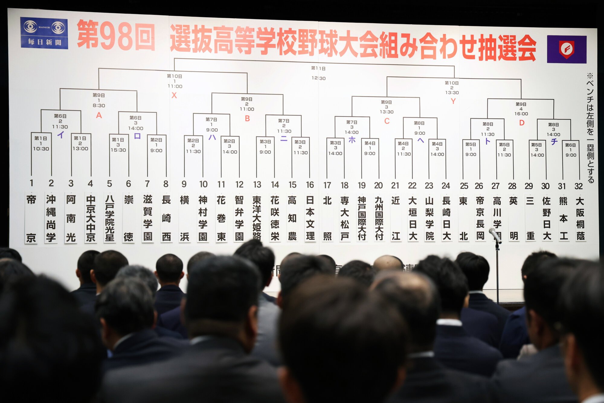 選抜大会、各ゾーンの見どころ　好投手の仕上がりに注目、激戦区も
