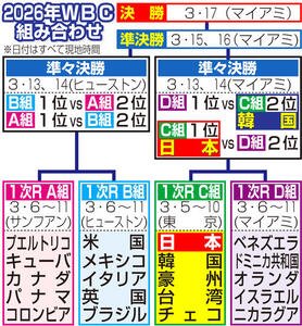 【イラスト】2026年WBC準々決勝以降組み合わせ