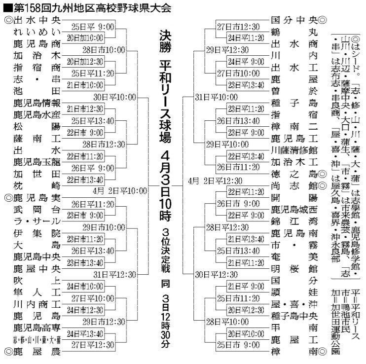 第158回九州地区高校野球県大会