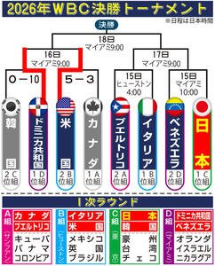 【イラスト】WBC決勝トーナメント