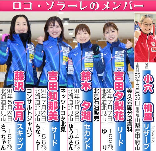 【イラスト】ロコ･ソラーレのメンバー