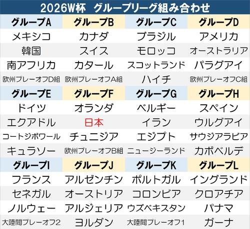 【一覧】2026年W杯組み合わせ