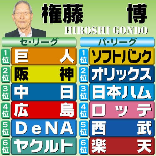 【イラスト】12球団順位予想　評論家･権藤博