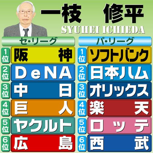 【イラスト】12球団順位予想　評論家･一枝修平