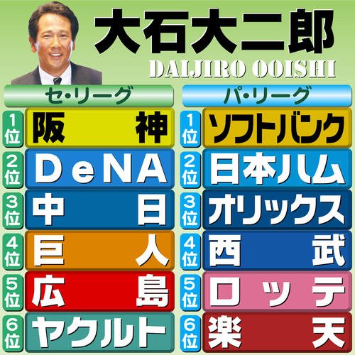 【イラスト】12球団順位予想　評論家･大石大二郎