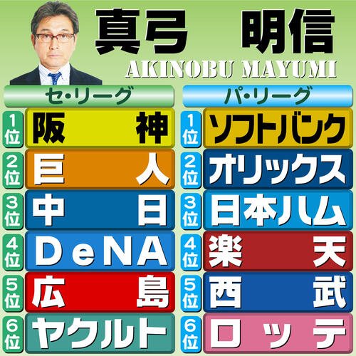 【イラスト】12球団順位予想　評論家･真弓明信