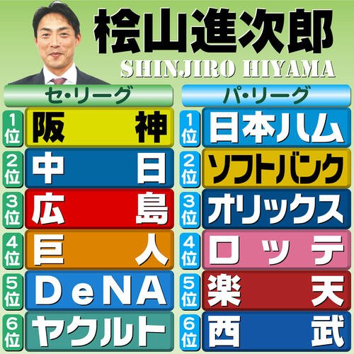 【イラスト】12球団順位予想　評論家･桧山進次郎