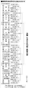 春季埼玉県高校野球大会の組み合わせ