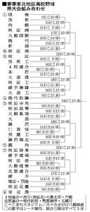 春の高野県大会組み合わせ