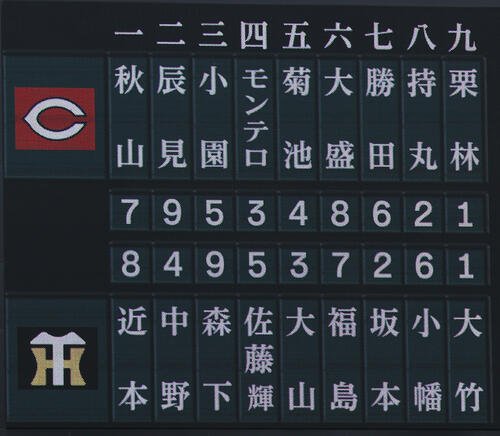 阪神対広島　両チームのスターティングメンバー(撮影･前田充)