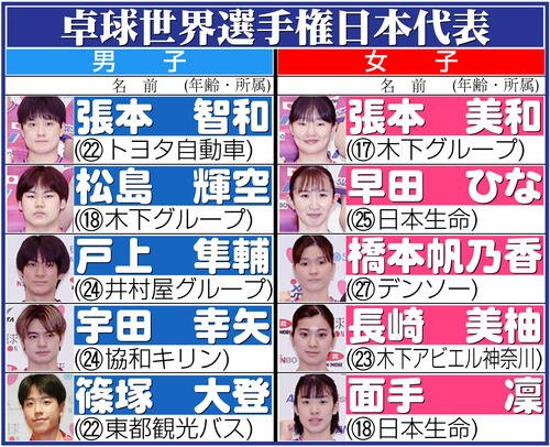 【イラスト】卓球世界選手権日本代表