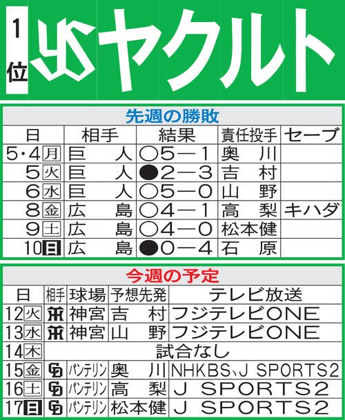 ヤクルト先週の勝敗と今週の予定