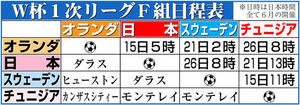 【イラスト】W杯1次リーグF組日程表