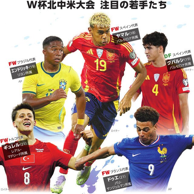 W杯北中米大会　注目の若手たち