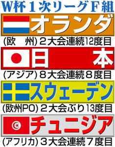 【イラスト】W杯1次リーグF組