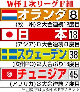 【イラスト】W杯1次リーグF組