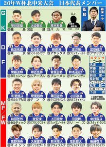【イラスト】26年W杯北中米大会の日本代表メンバー