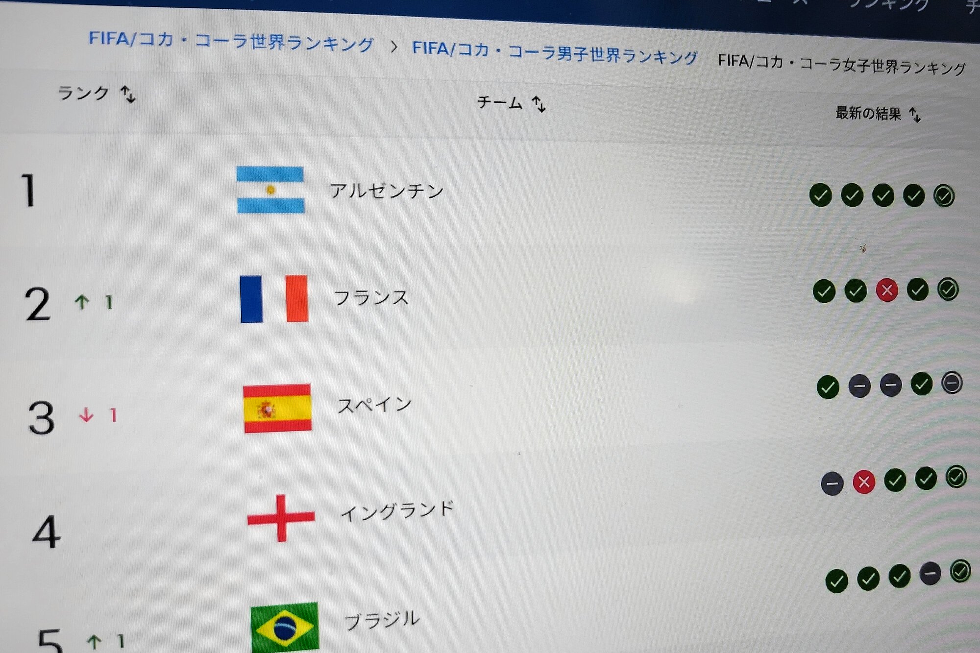 FIFAがウェブサイトで公表している世界ランキング=2026年6月20日
