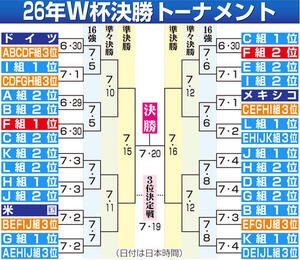 【イラスト】W杯決勝トーナメント組み合わせ