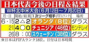 【イラスト】サッカー日本代表の今後の日程