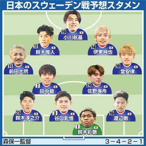 【イラスト】日本のスウェーデン予想スタメン