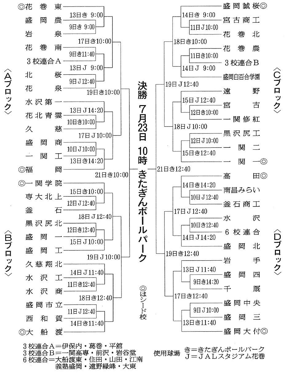 岩手大会の組み合わせと日程