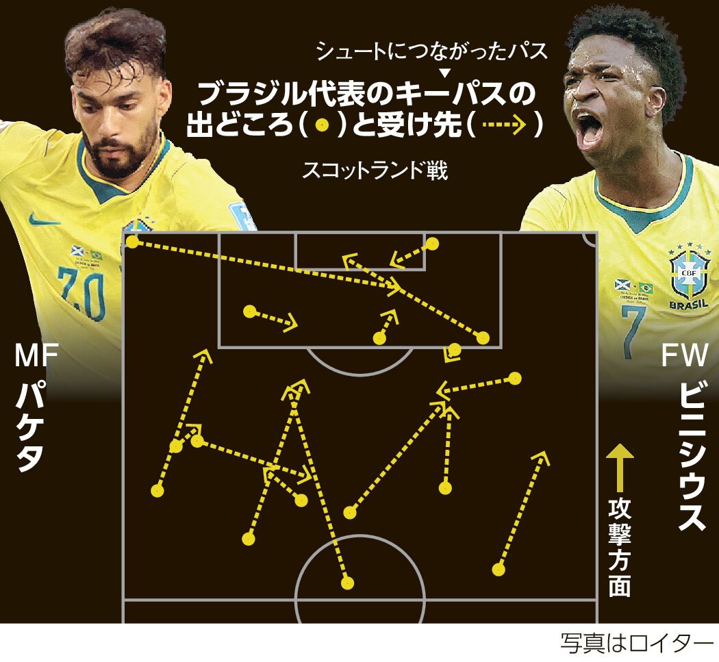 ブラジル代表のキーパスの出どころと受け先