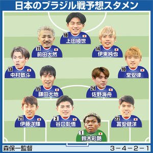 【イラスト】日本のブラジル戦予想スタメン