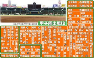 【イラスト】夏の甲子園出場校マップ