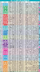 夏の甲子園出場校一覧