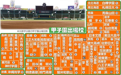 【イラスト】夏の甲子園出場校マップ