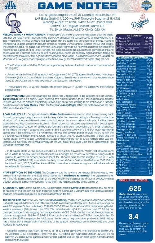 ドジャースのGAME NOTES