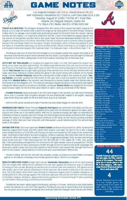 ドジャースのGAME NOTES