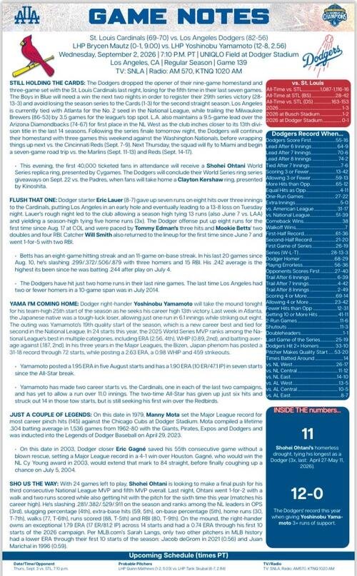ドジャースが試合前に公表する｢GAME NOTES｣