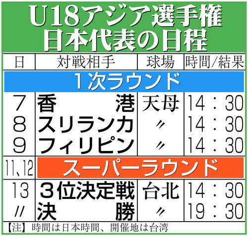 【イラスト】U18アジア選手権･日本代表の日程