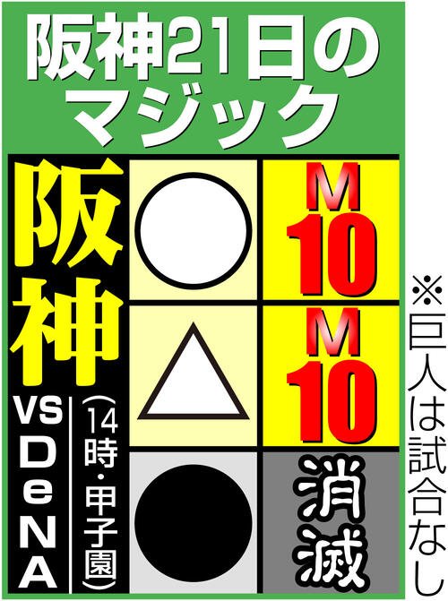 【イラスト】阪神の21日のマジックこうなる